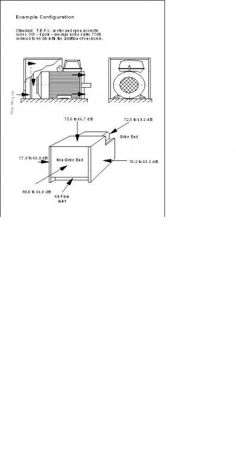 schéma hlukového krytu elektromotoru, otevřená varianta